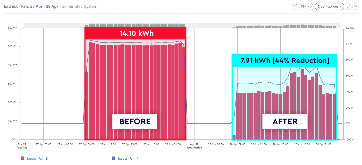 extract-fan-energy-reduction